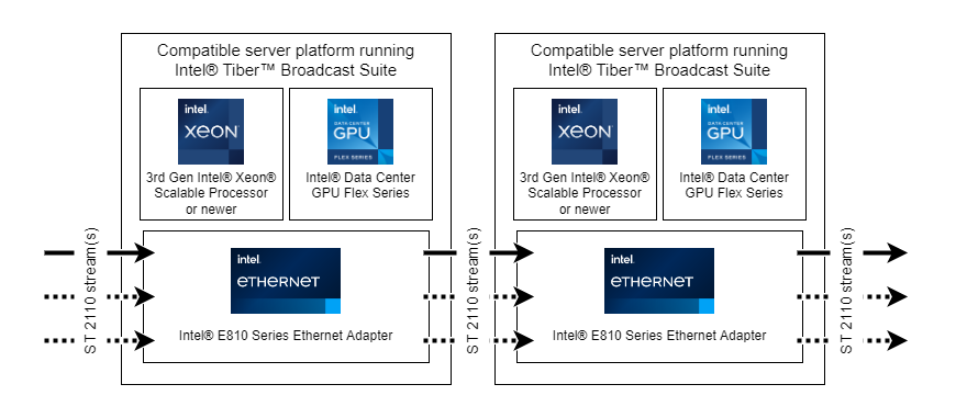 Hardware architecture diagram