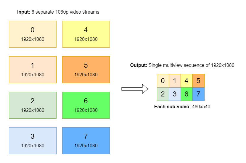 Multiviewer tile composition