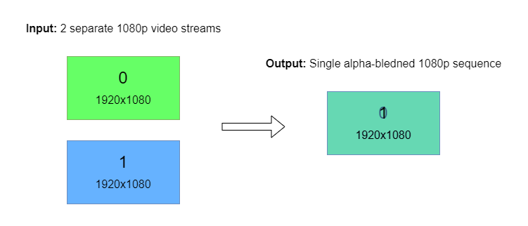 Replay process