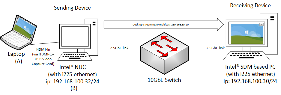 MTL Appliance Use Case Image