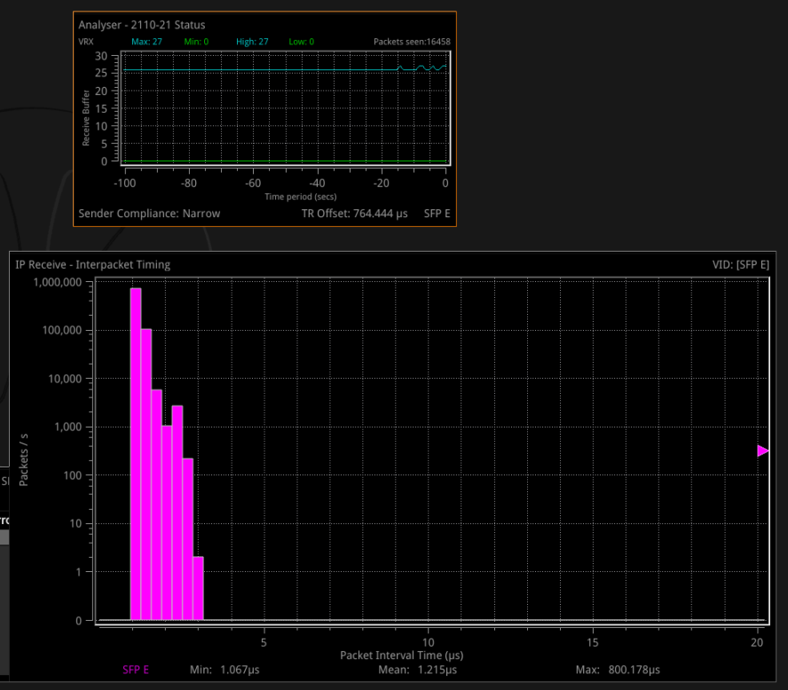 Pharbrix 2160p50 analyser