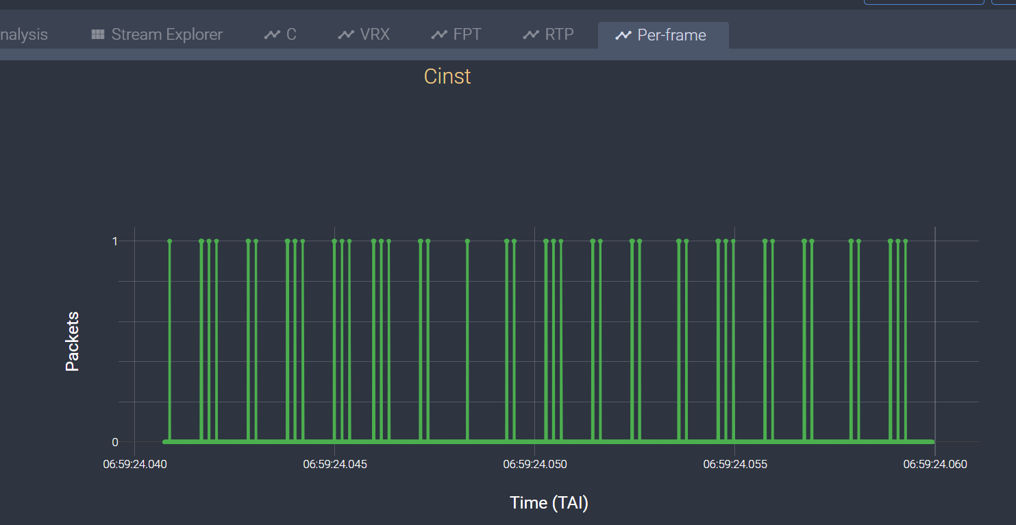 VERO 1080p50 Cinst per frame