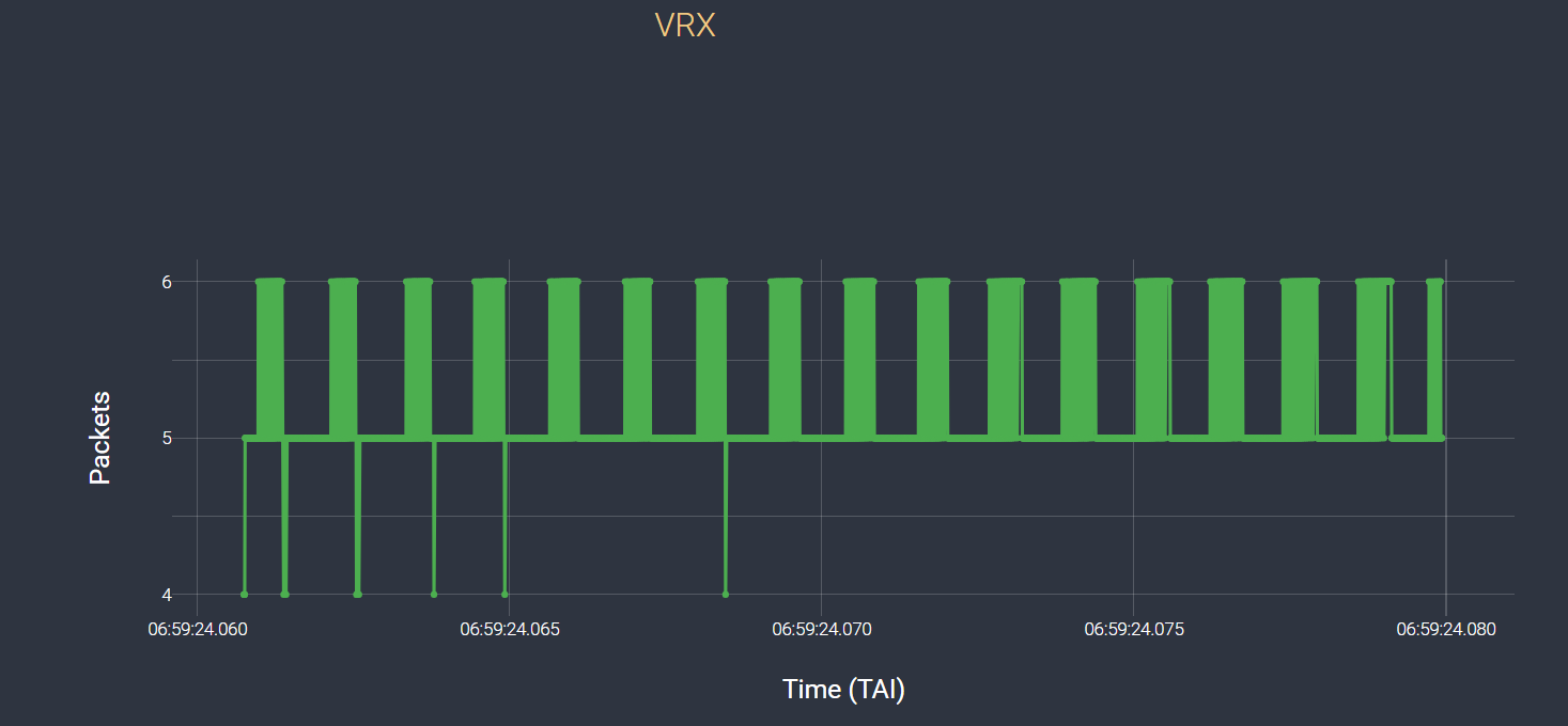 VERO 1080p50 VRX per frame