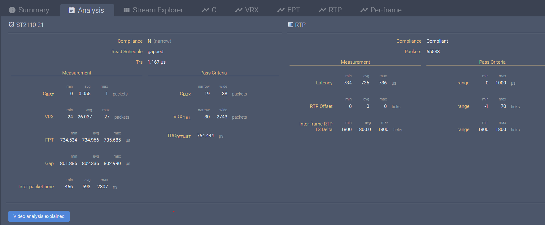 VERO 2160p50 analysis