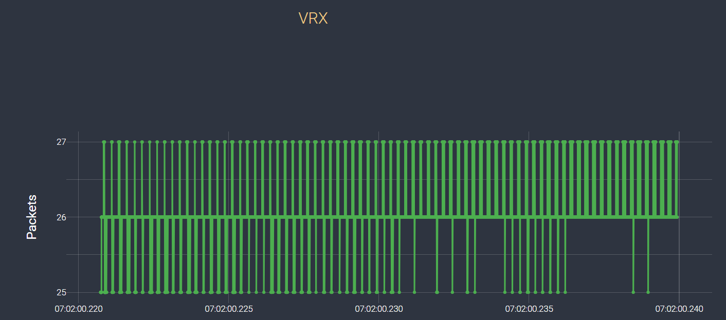 VERO 2160p50 VRX per frame